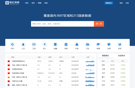 聚汇数据_城市房价及宏观数据查询平台