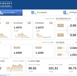 中国货币网-中国外汇交易中心主办
