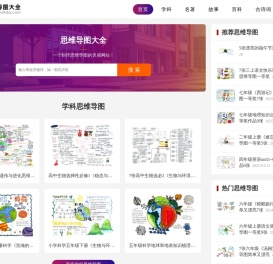 思维导图大全-精选各种中小学生思维导图简单又漂亮