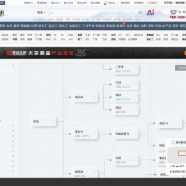 隆众资讯-首页_大宗商品资讯_价格走势_市场行情