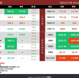 双福子 | 贵金属行情