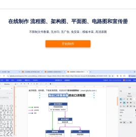 工艺流程图_组织架构图_流程图如何制作_在线流程图-良工绘图