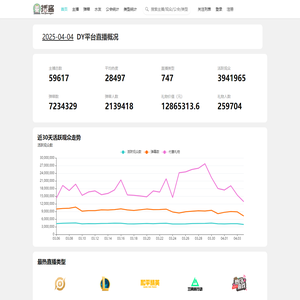 播酱数据-DY