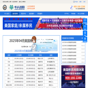 2025年04月美国移民中文排期表（含亲属移民） - 华人美国移民排期网