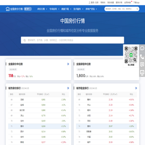 中国房价行情-发布全国各地房价房租实况