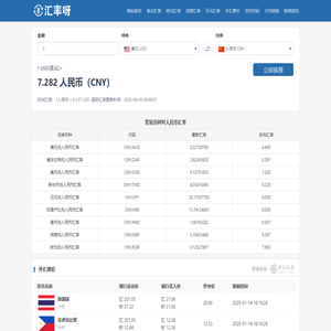 美元兑人民币汇率_美元欧元英镑最新外汇牌价_汇率呀