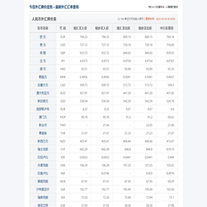 今日外汇汇率查询_最新人民币外汇牌价表
