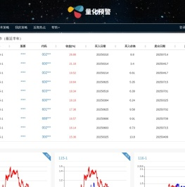 天镜量化 stock