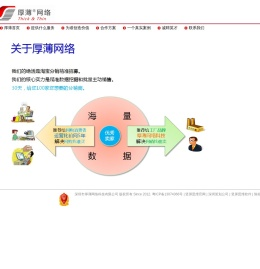 深圳市厚薄网络科技有限公司