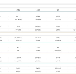 免费信息发布平台,B2B电子商务平台-shwgs.cn