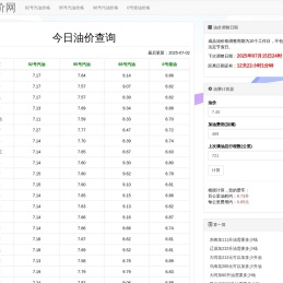 今日汽油柴油价格查询