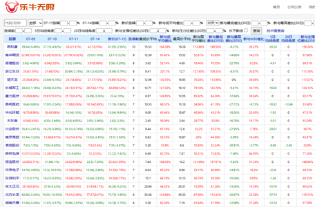 乐牛无限-股票数据统计分析