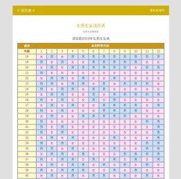清宫表/生男生女清宫图/生男生女预测表 - 欢迎宝贝