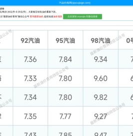 今日油价查询_95_92号汽油价格_柴油价格查询_汽油价格网