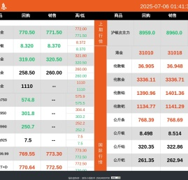 小强软件 | 贵金属行情