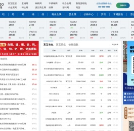 有色金属_富宝金属_有色金属现货_长江现货_南储现货_废旧金属_有色金属