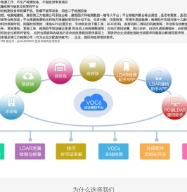 LDAR泄漏检测与修复管理系统