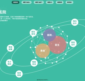 智慧医院