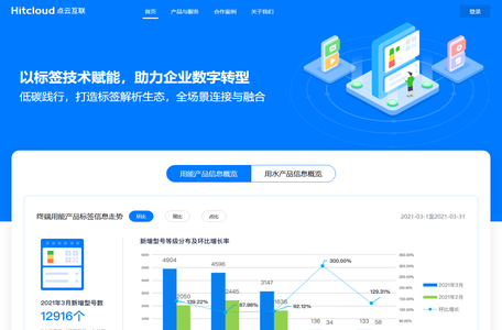 点云互联