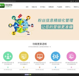 易牛微信营销专家-易天出品