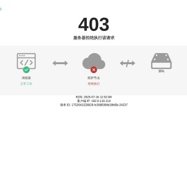 广西壮族自治区公共资源交易中心网站 -
                http://gxggzy.gxzf.gov.cn/