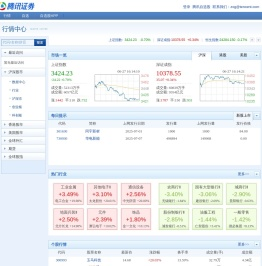行情中心_腾讯证券