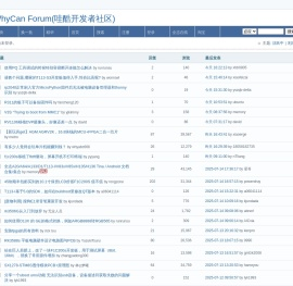 Index(主页) / WhyCan Forum(哇酷开发者社区)