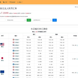 今日最新汇率,美元兑人民币汇率,在线汇率换算_汇率表