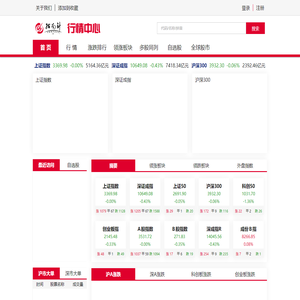 指南针行情网 - 股票行情_实时行情_股市_证券_大盘指数_全球股指