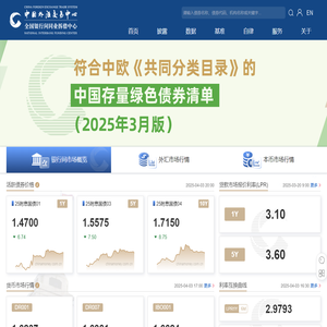 中国货币网-中国外汇交易中心主办