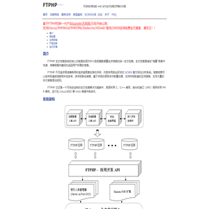 FTPHP搜索 - 超值的 WEB 全文检索解决方案 - PHP 全文检索 中文分词 全文索引 站内搜索引擎